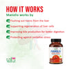 How manoliv capsules work