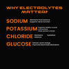 Why electrolytes matter - Isotonic Powder