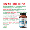 how whitokol medicines help to support vaginal health and immunity