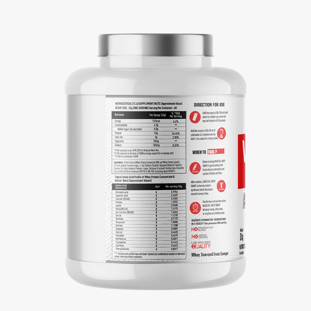 ingredients-of-whey-smart-protein