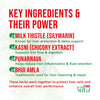 key ingredients of Manoliv capsules