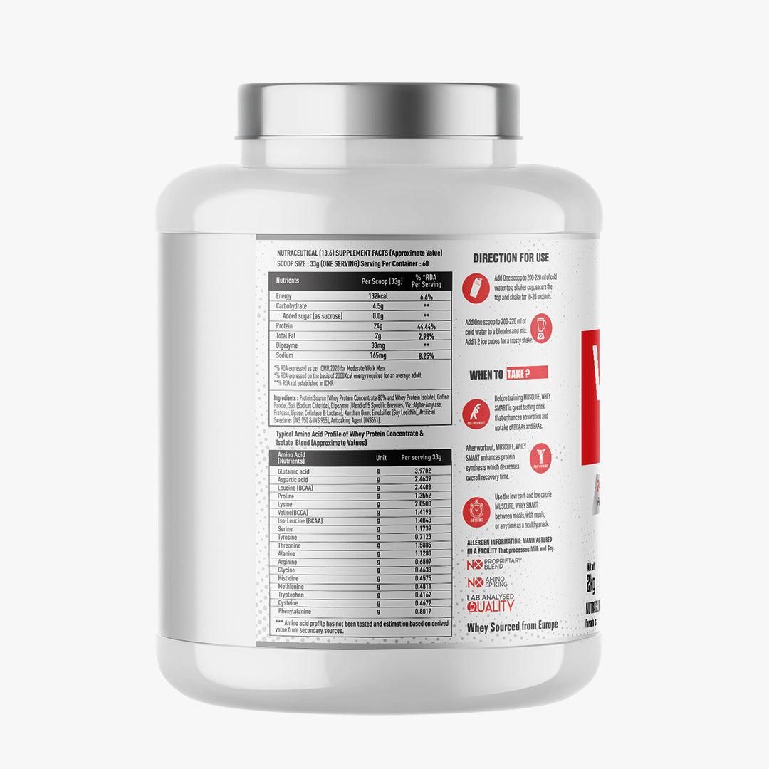 nutritional-values-of-whey-smart-protein